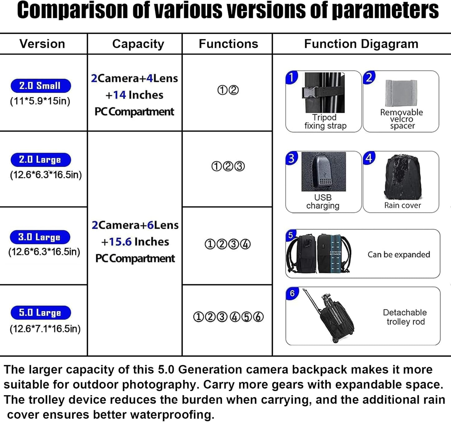 Camera Backpack Bag Professional for DSLR/SLR Mirrorless Camera Waterproof, Camera Case Compatible for Sony Canon Nikon